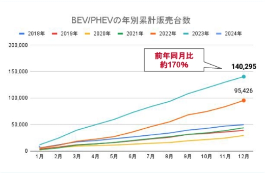 EVユーザー向け施設利用促進
