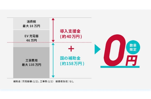 マンション入居者獲得