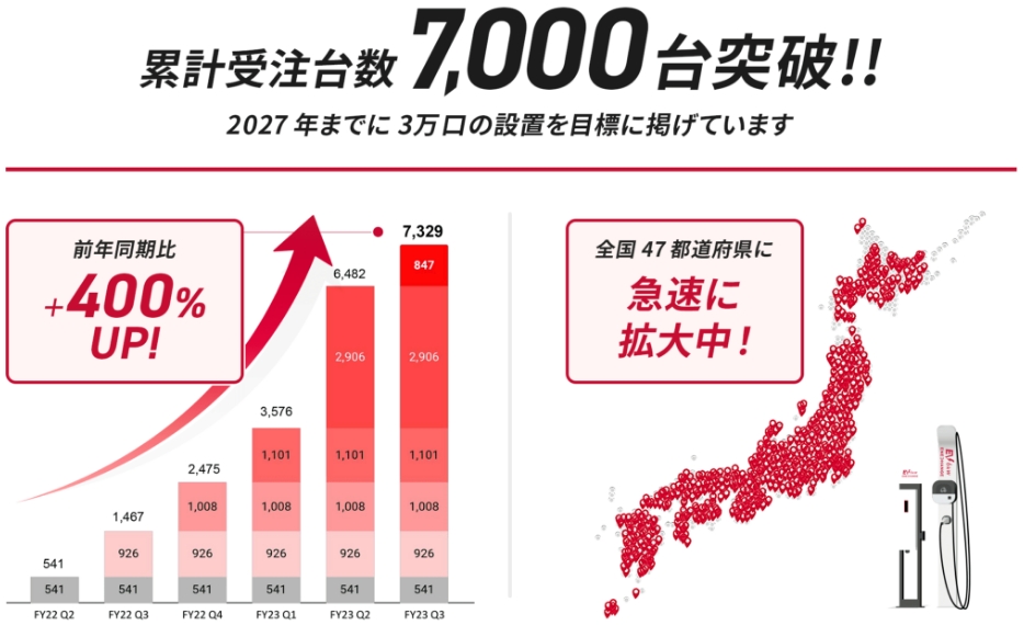 EV充電器導入事例