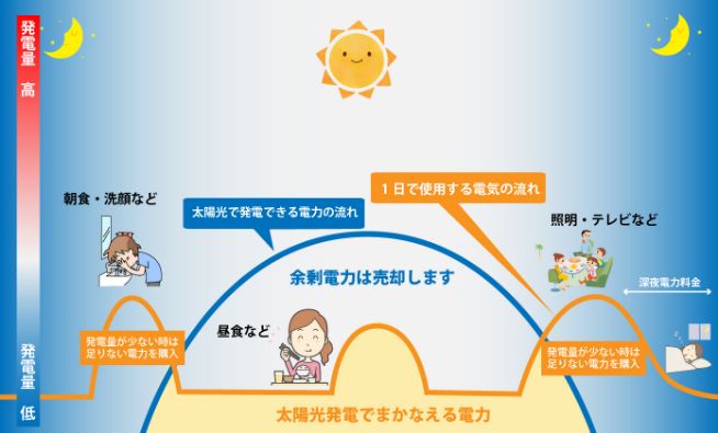 発電イメージ